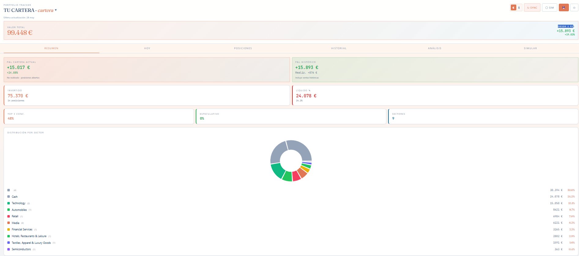 Dashboard de Cartera Tracker